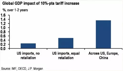 中美之间的贸易战对中国的最坏影响是什么？