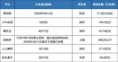 [华亿财经网]网传杭州P2P公司6月底全部“清零”杭州网贷行业算是团灭了