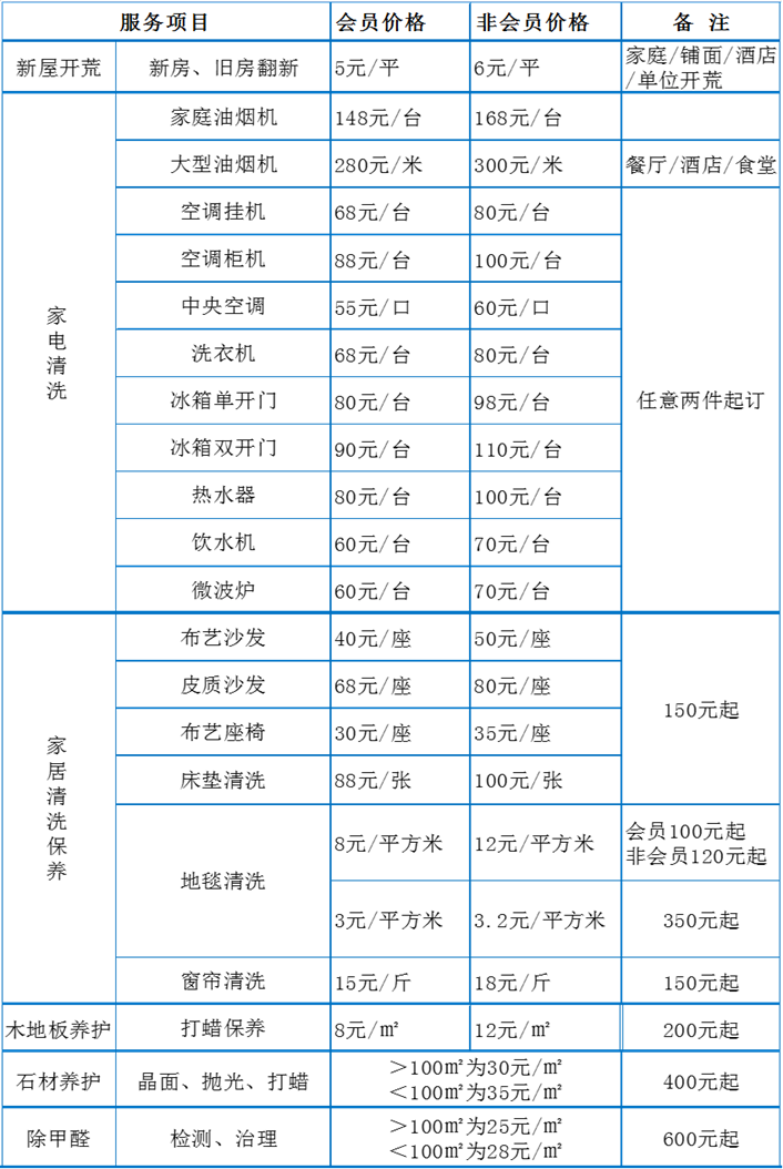 保洁费用_北京市保洁服务标准及费用测算_保洁承包报价费用多少