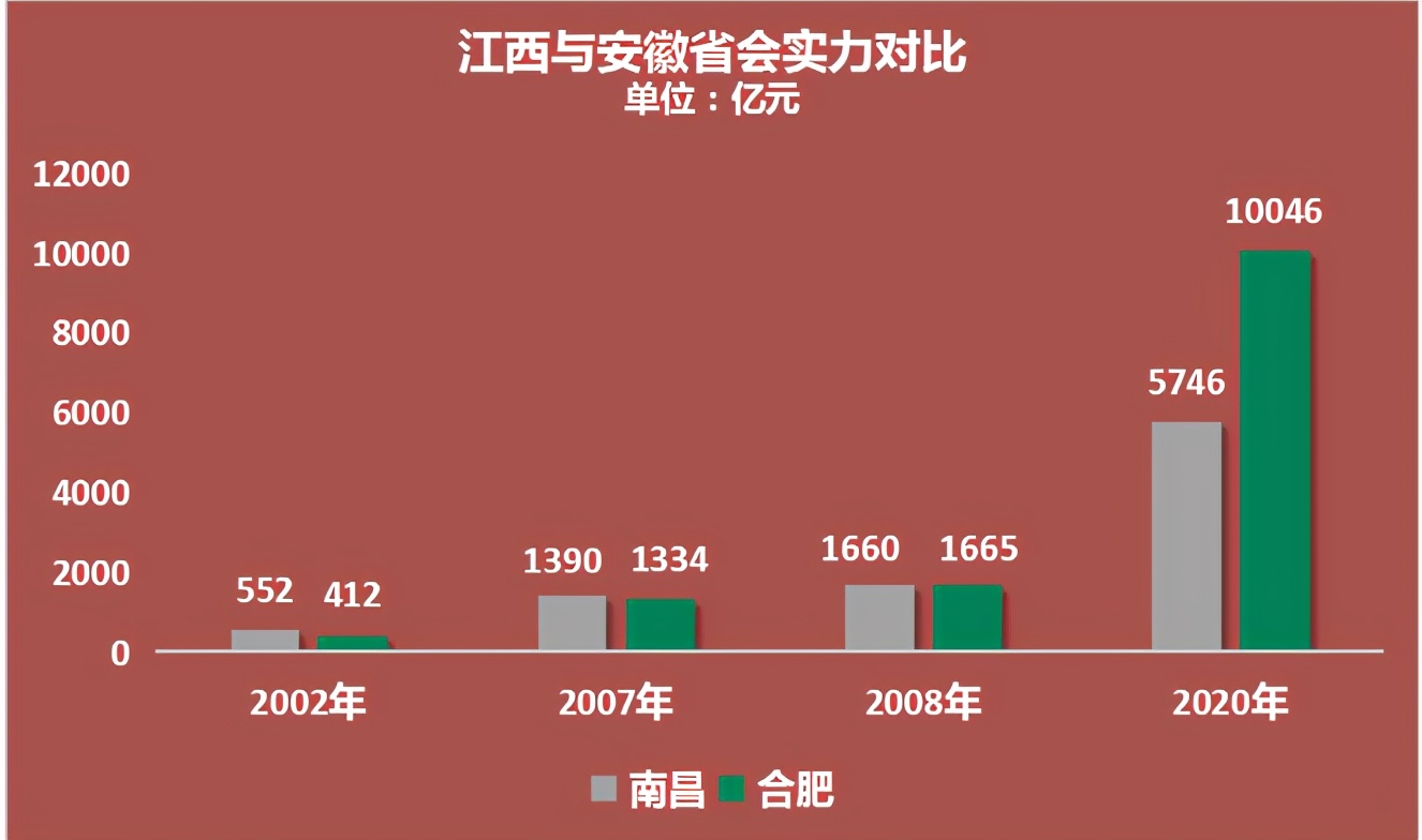 推进大南昌都市圈居民购房同权，2021年在南昌如何买房？