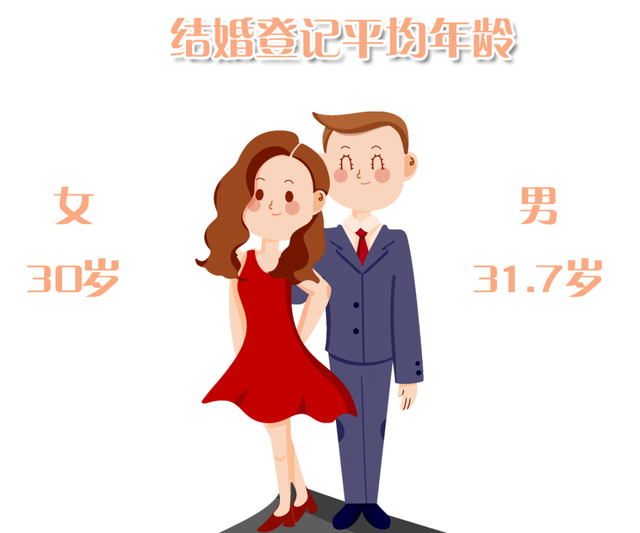 姐弟恋比例持续攀升 来看看2022年杭州婚姻登记情况