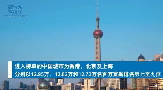 全球十大最富裕城市中国占三席 2023年世界最富裕城市报告