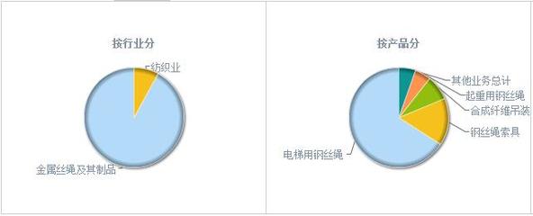 賽福天603028暴漲到頭 散戶可分步離場