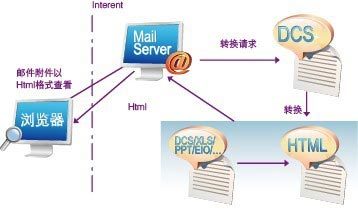 永中軟件文檔轉換解決方案 高效助力軟件開發與文檔管理